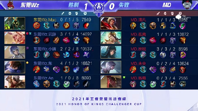 注的重点 注的重点